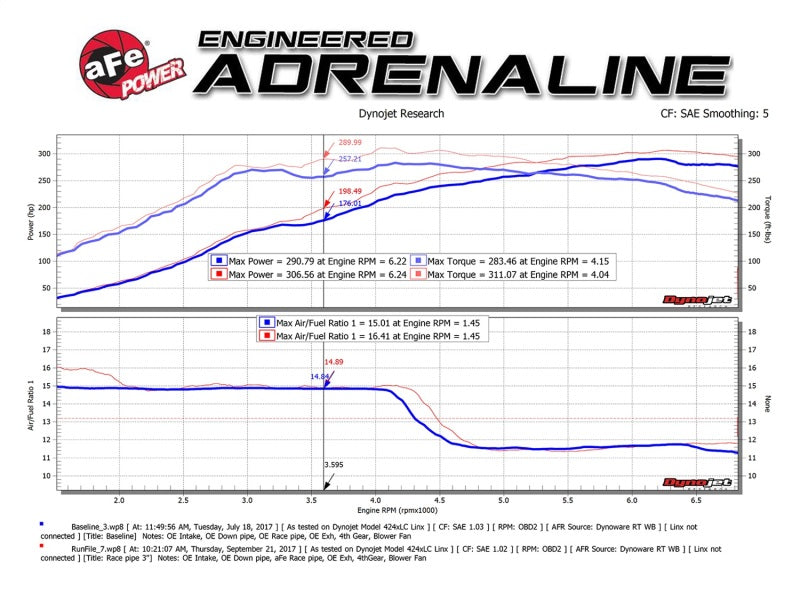 aFe Twisted Steel 3in Rear Down-Pipe/Mid Pipe 2017+ Honda Civic Type-R