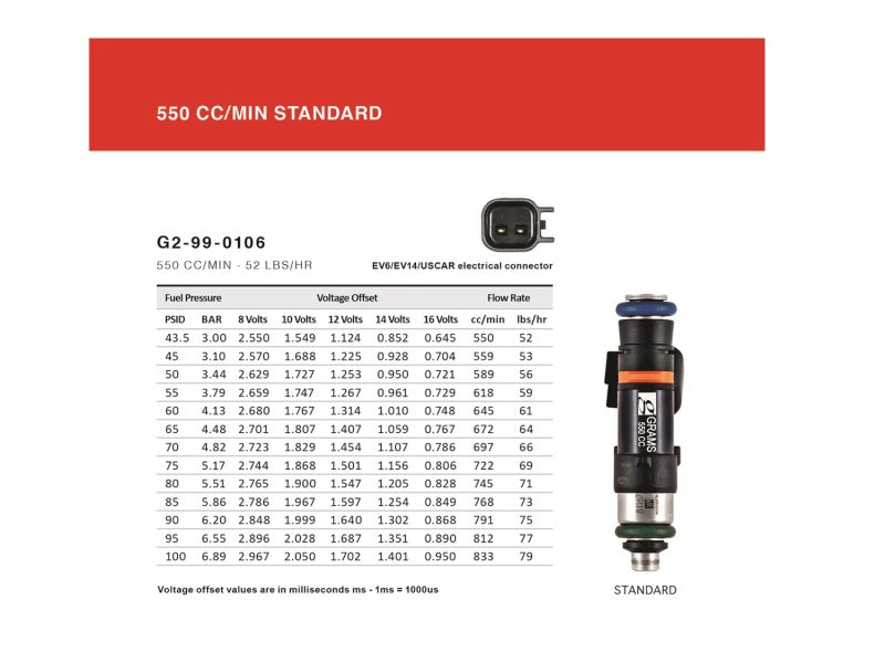 Grams Performance 2000-2005 Honda S2000 550cc Injector Kit (Set of 4)