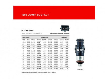 Grams Performance K Series (Civic/ RSX/ TSX)/ D17/ 06+ S2000 1600cc Injector Kit