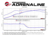 aFe Twisted Steel 3in Rear Down-Pipe/Mid Pipe 2017+ Honda Civic Type-R