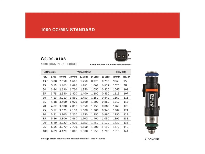 Grams Performance 2000-2005 Honda S2000 1000cc Injector Kit (Set of 4)