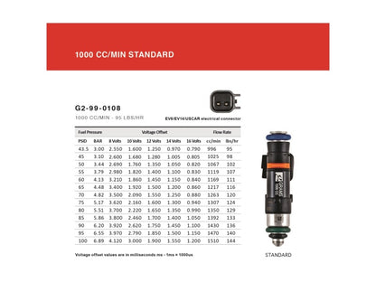 Grams Performance 2000-2005 Honda S2000 1000cc Injector Kit (Set of 4)