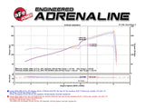 aFe Takeda Intake System 00-09 Honda S2000 L4 2.0/2.2L Stage 2 Pro Dry S